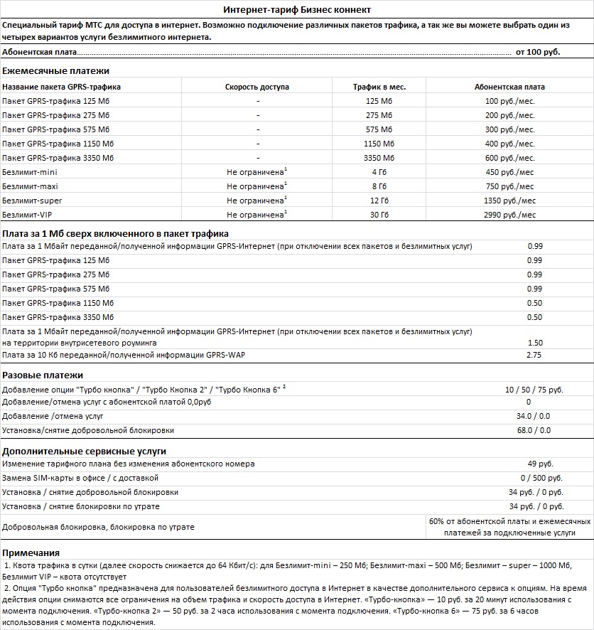 названия тарифов. названия тарифных планов. тарифный план. тариф умный бизнес старт. мтс бизнес тарифы.